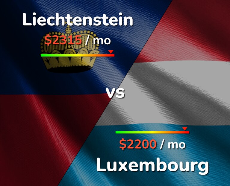 Cost of living in Liechtenstein vs Luxembourg infographic