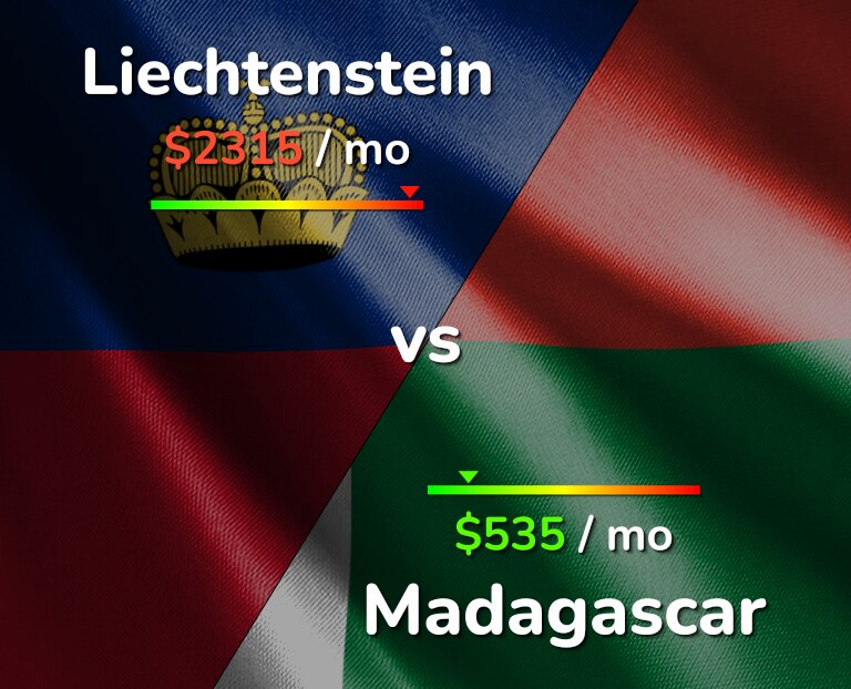 Cost of living in Liechtenstein vs Madagascar infographic