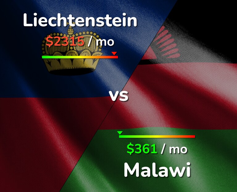 Cost of living in Liechtenstein vs Malawi infographic