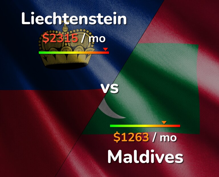 Cost of living in Liechtenstein vs Maldives infographic