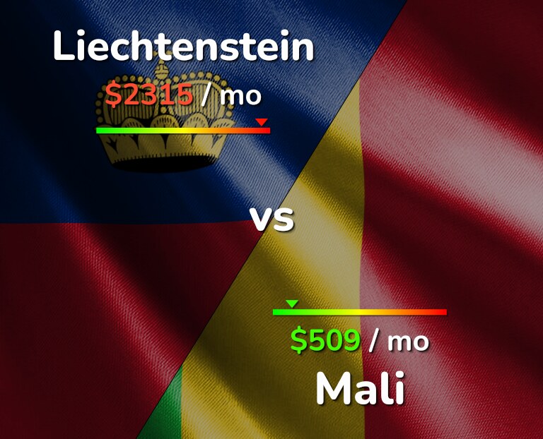 Cost of living in Liechtenstein vs Mali infographic