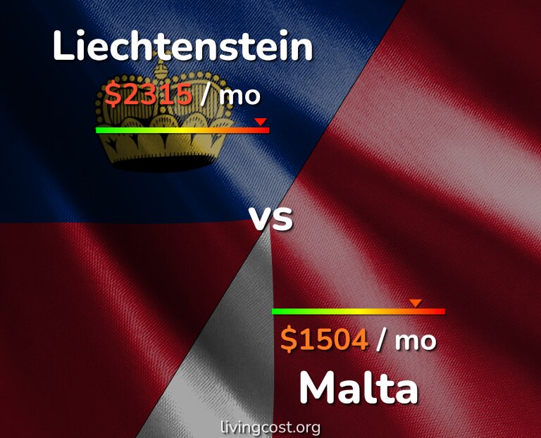 Cost of living in Liechtenstein vs Malta infographic