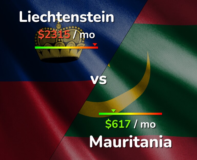Cost of living in Liechtenstein vs Mauritania infographic