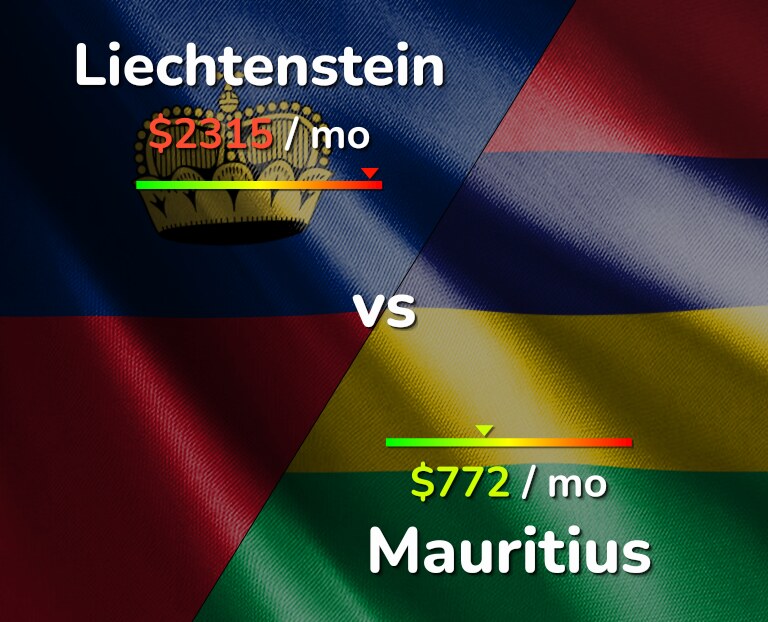 Cost of living in Liechtenstein vs Mauritius infographic