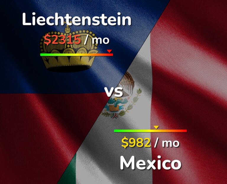 Cost of living in Liechtenstein vs Mexico infographic