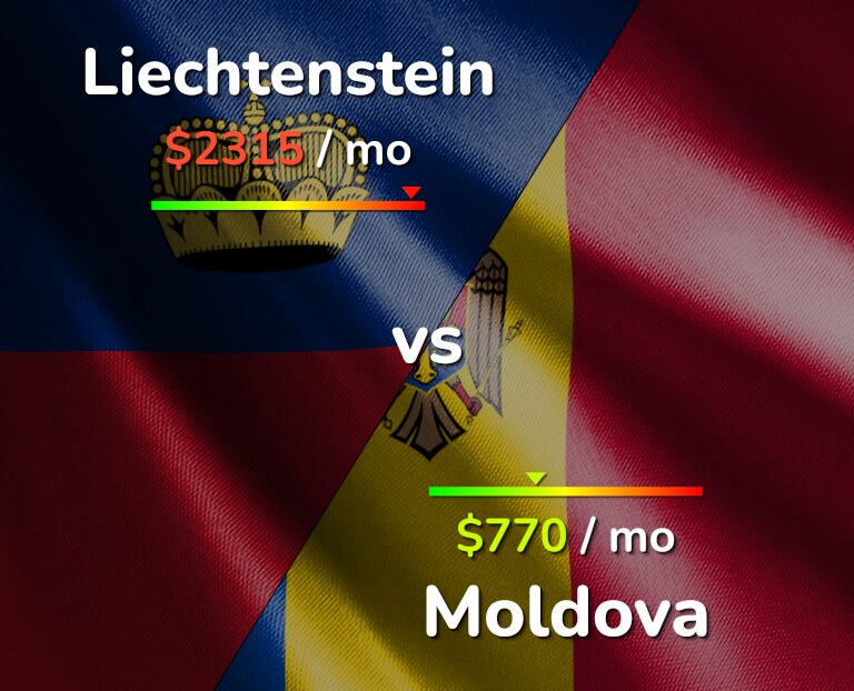 Cost of living in Liechtenstein vs Moldova infographic