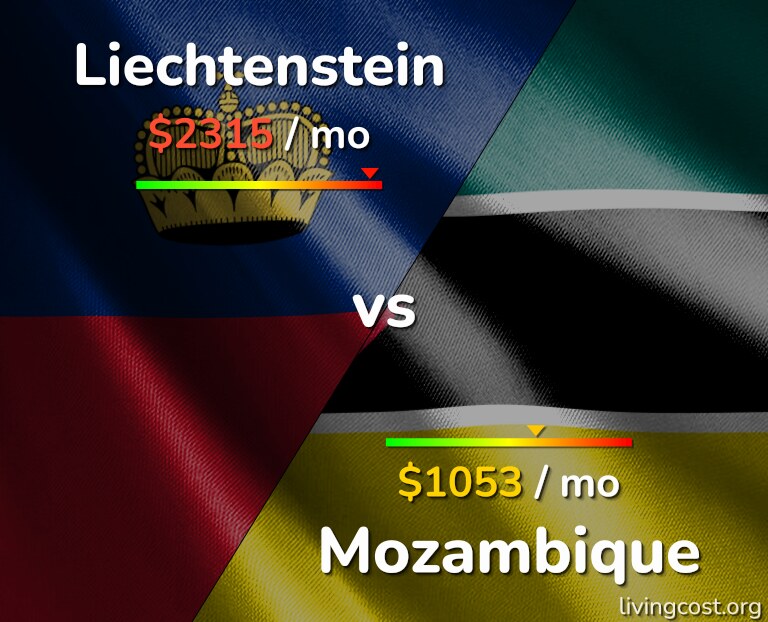 Cost of living in Liechtenstein vs Mozambique infographic