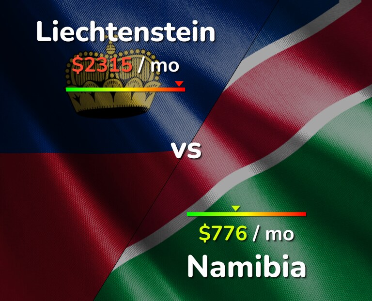 Cost of living in Liechtenstein vs Namibia infographic