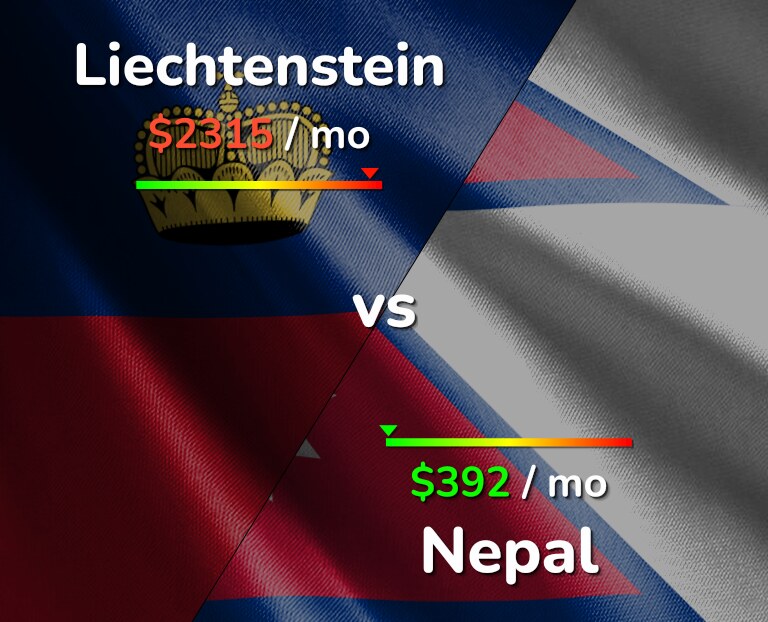 Cost of living in Liechtenstein vs Nepal infographic
