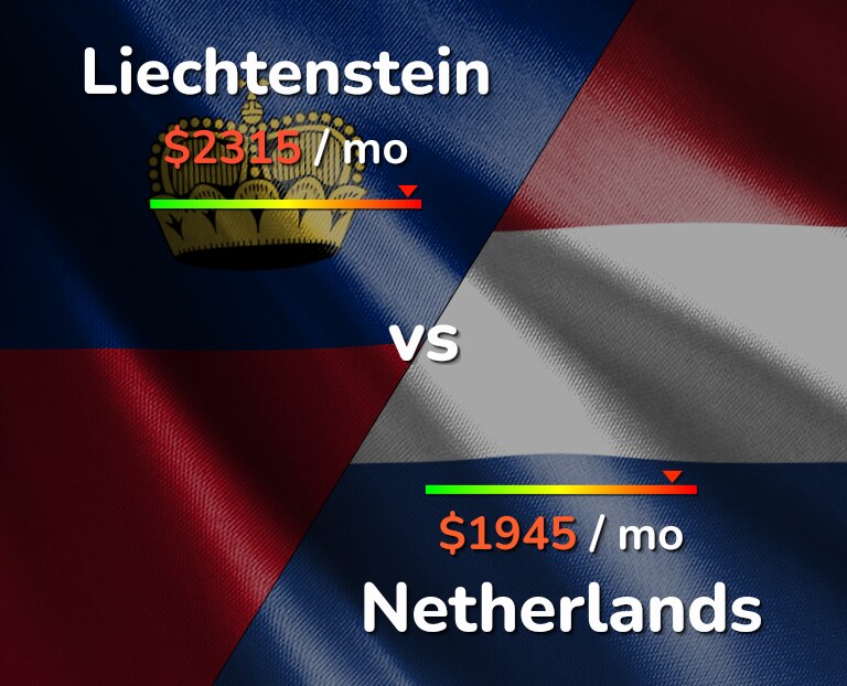 Cost of living in Liechtenstein vs Netherlands infographic