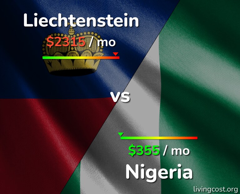 Cost of living in Liechtenstein vs Nigeria infographic