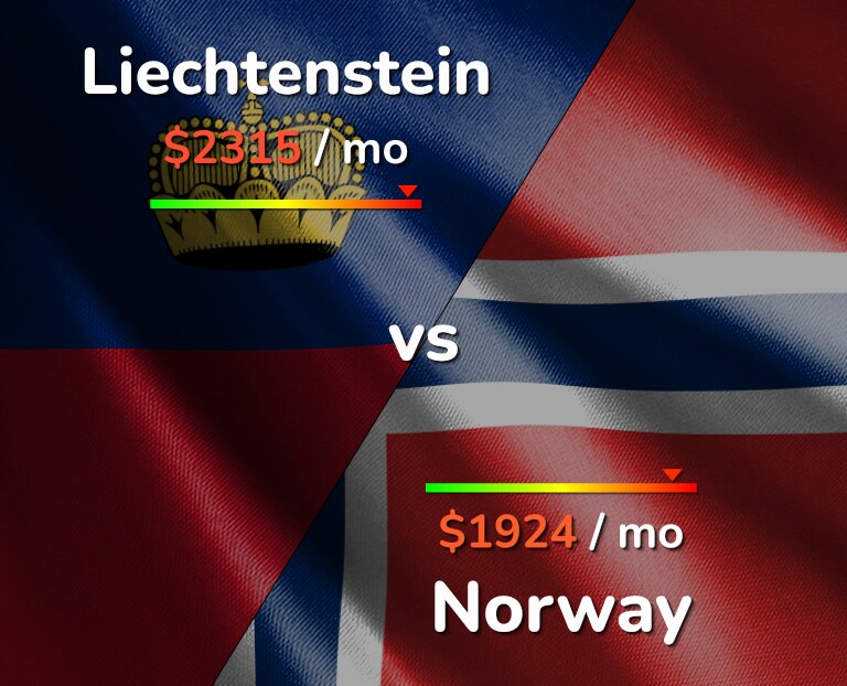 Cost of living in Liechtenstein vs Norway infographic