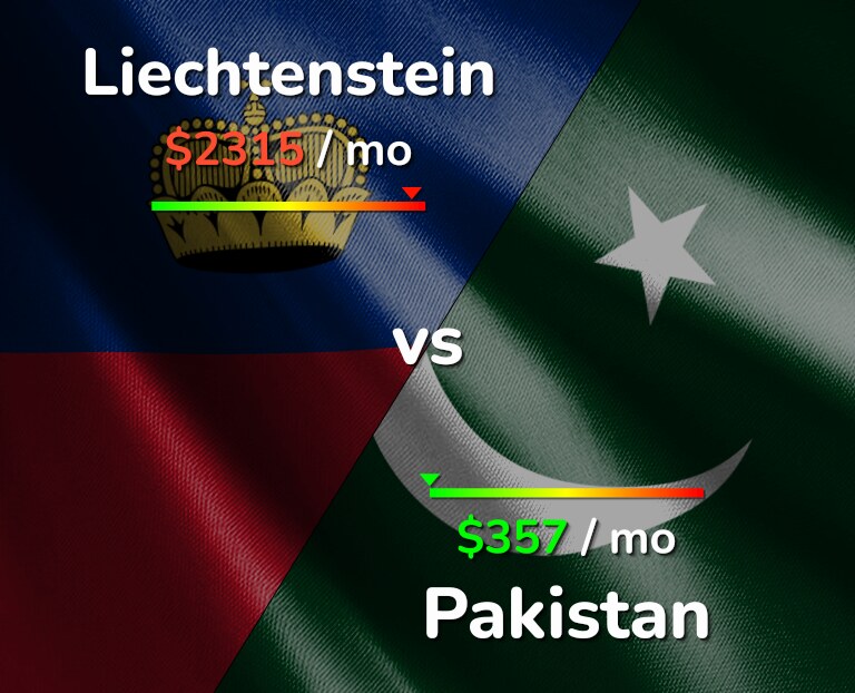 Cost of living in Liechtenstein vs Pakistan infographic