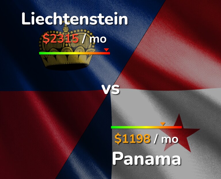 Cost of living in Liechtenstein vs Panama infographic