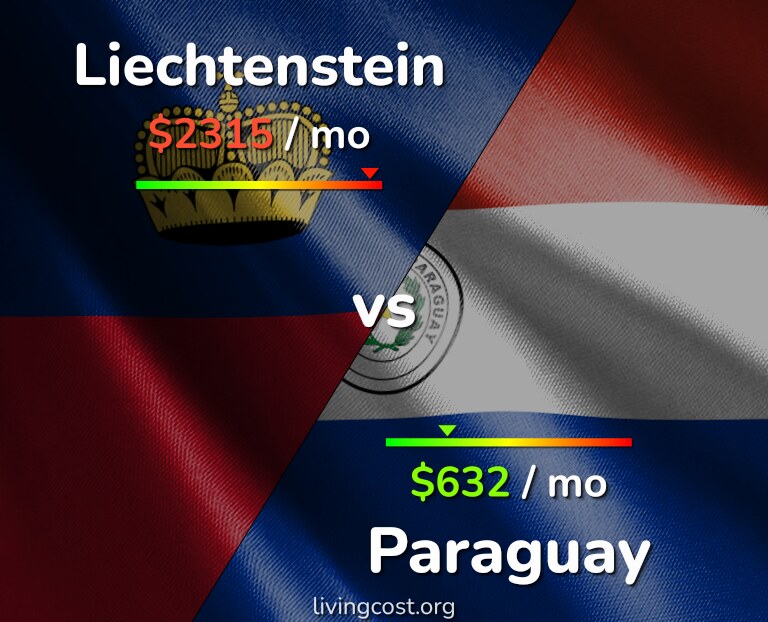 Cost of living in Liechtenstein vs Paraguay infographic