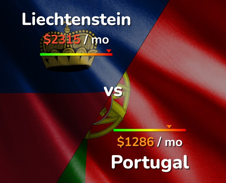 Cost of living in Liechtenstein vs Portugal infographic