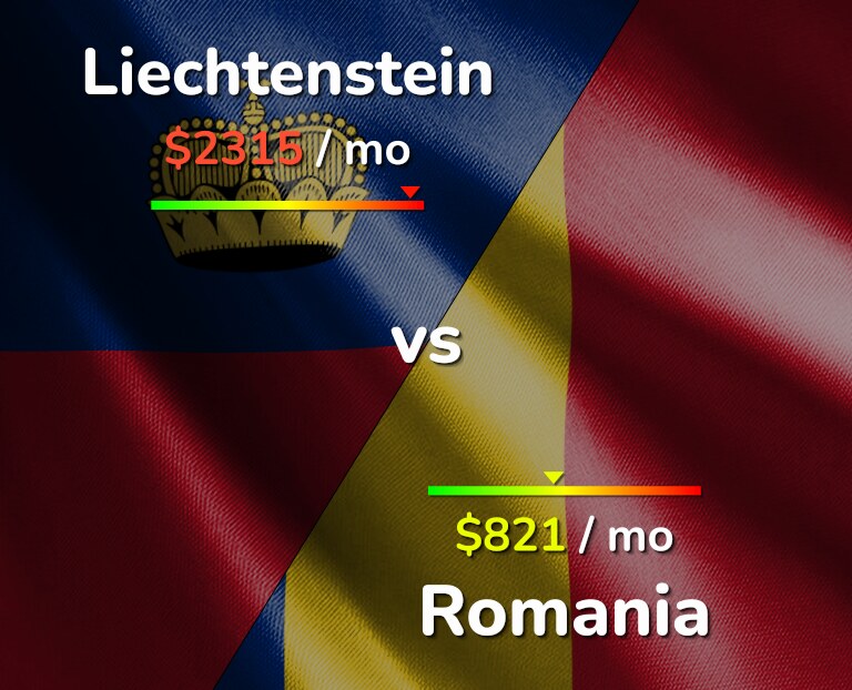 Cost of living in Liechtenstein vs Romania infographic