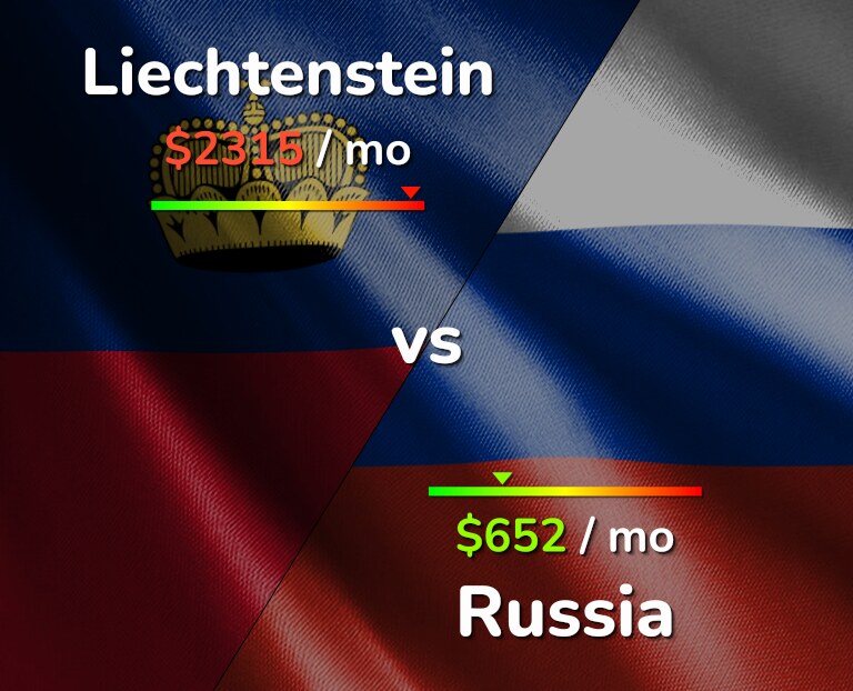 Cost of living in Liechtenstein vs Russia infographic