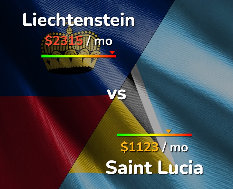 Cost of living in Liechtenstein vs Saint Lucia infographic