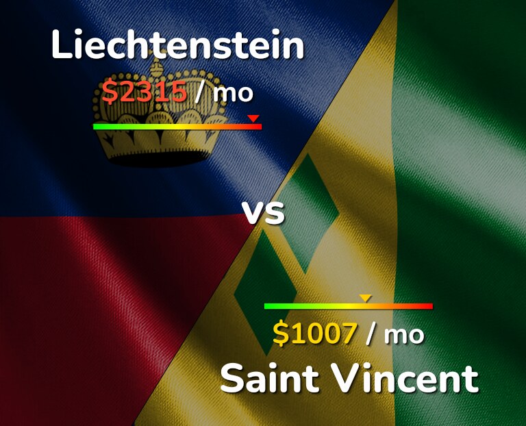 Cost of living in Liechtenstein vs Saint Vincent infographic