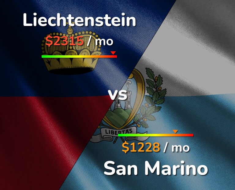 Cost of living in Liechtenstein vs San Marino infographic