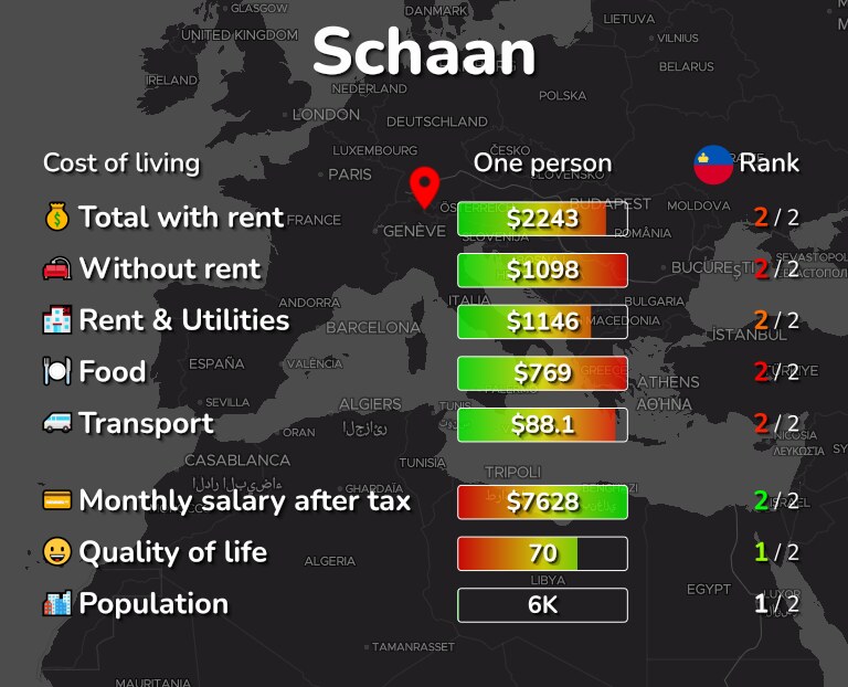 Cost of living in Schaan infographic