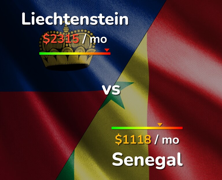 Cost of living in Liechtenstein vs Senegal infographic