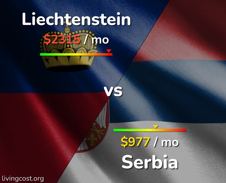 Cost of living in Liechtenstein vs Serbia infographic