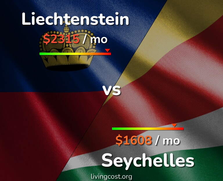 Cost of living in Liechtenstein vs Seychelles infographic