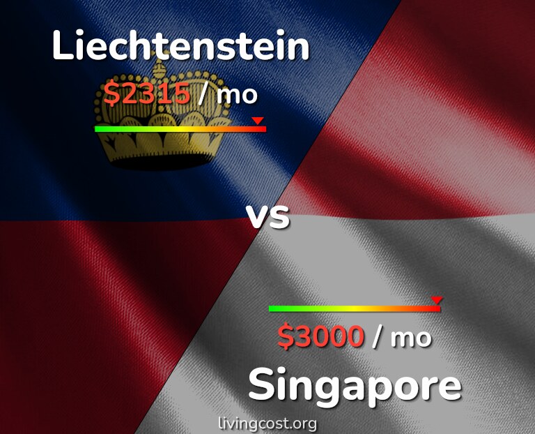 Cost of living in Liechtenstein vs Singapore infographic