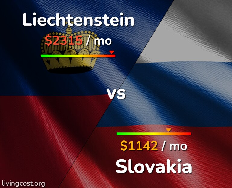 Cost of living in Liechtenstein vs Slovakia infographic