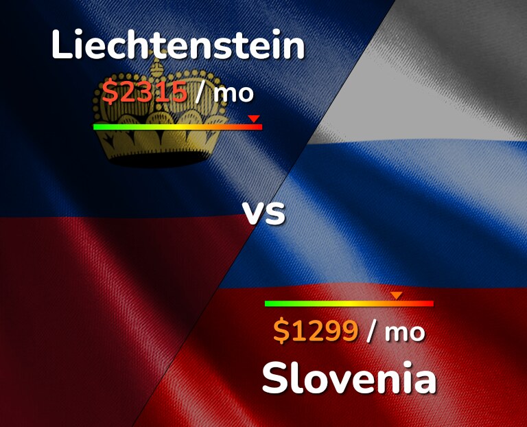 Cost of living in Liechtenstein vs Slovenia infographic