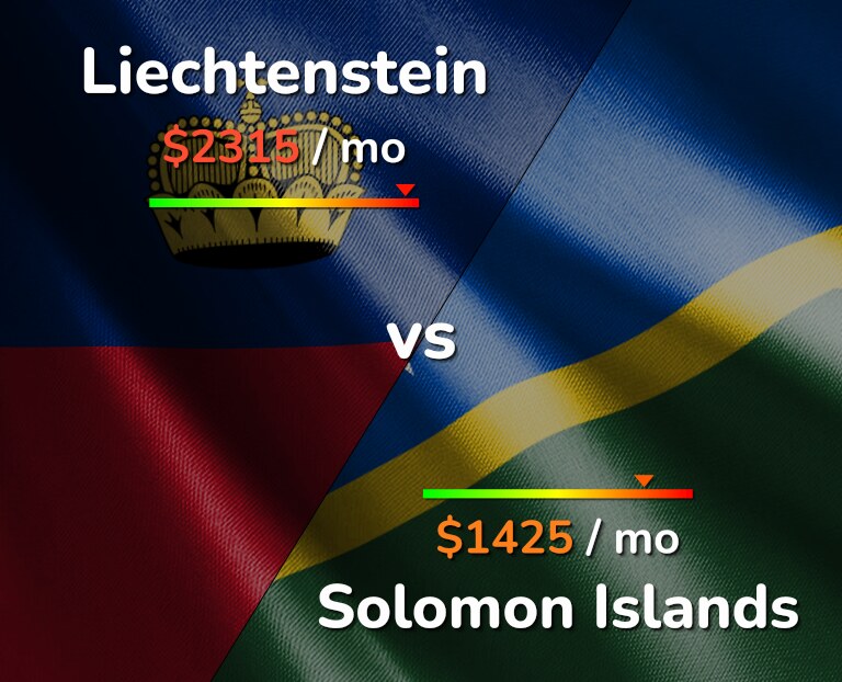 Cost of living in Liechtenstein vs Solomon Islands infographic