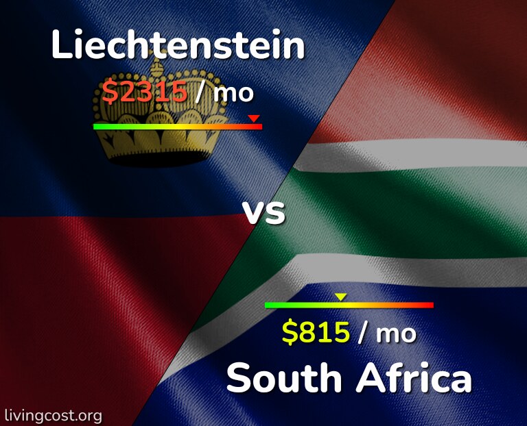 Cost of living in Liechtenstein vs South Africa infographic