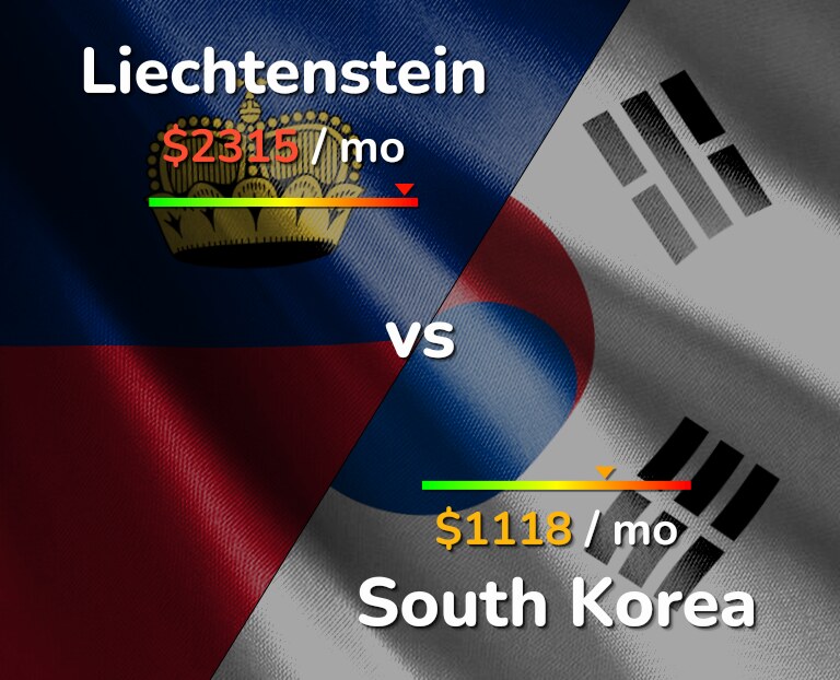 Cost of living in Liechtenstein vs South Korea infographic