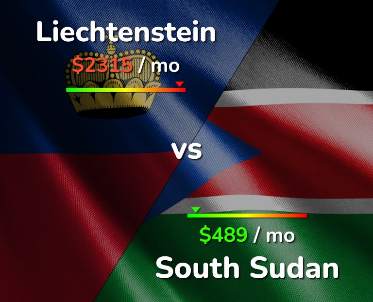 Cost of living in Liechtenstein vs South Sudan infographic