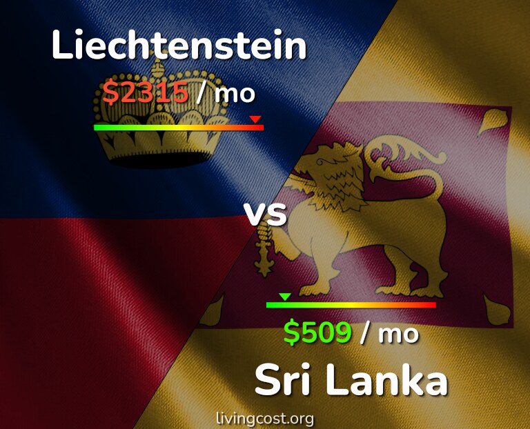 Cost of living in Liechtenstein vs Sri Lanka infographic