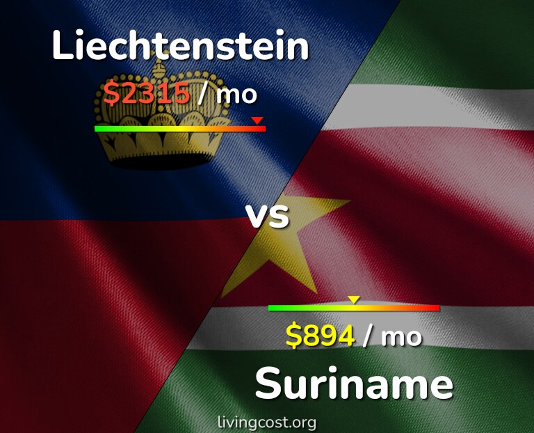 Cost of living in Liechtenstein vs Suriname infographic