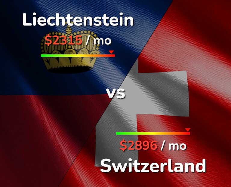 Cost of living in Liechtenstein vs Switzerland infographic