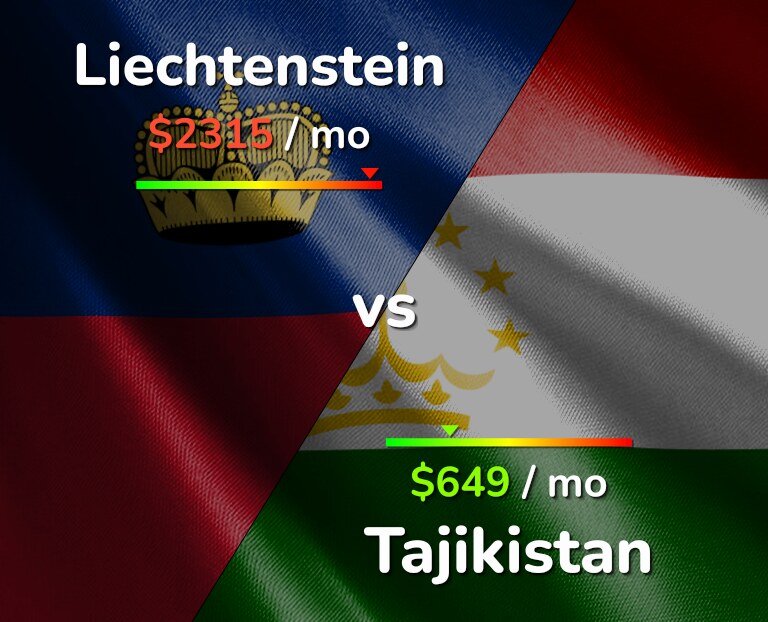 Cost of living in Liechtenstein vs Tajikistan infographic