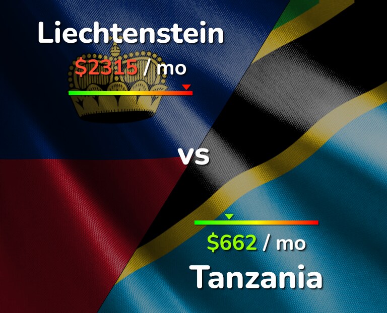 Cost of living in Liechtenstein vs Tanzania infographic