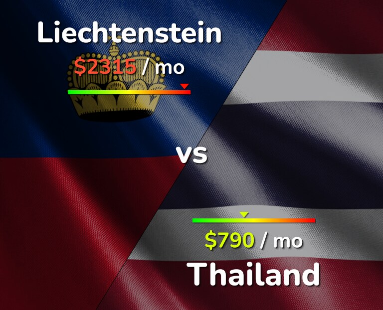 Cost of living in Liechtenstein vs Thailand infographic