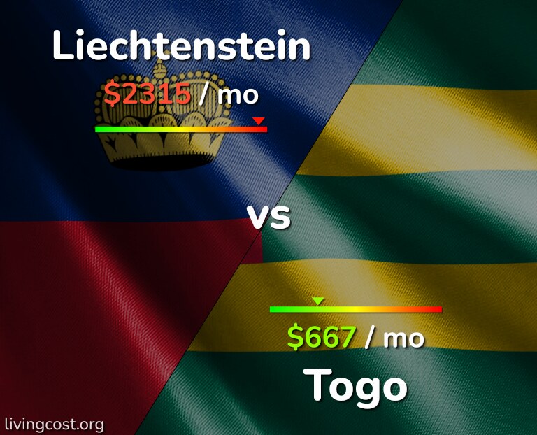 Cost of living in Liechtenstein vs Togo infographic