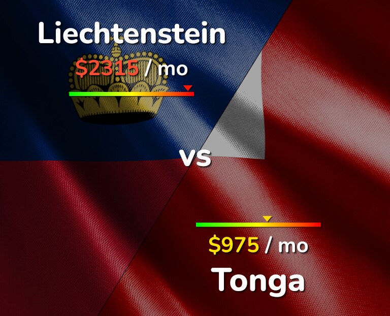 Cost of living in Liechtenstein vs Tonga infographic