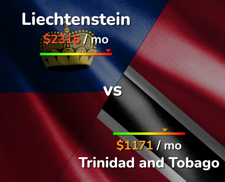 Cost of living in Liechtenstein vs Trinidad and Tobago infographic