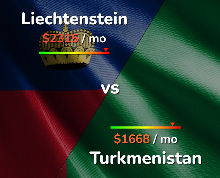 Cost of living in Liechtenstein vs Turkmenistan infographic