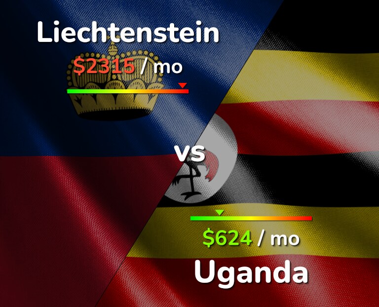 Cost of living in Liechtenstein vs Uganda infographic