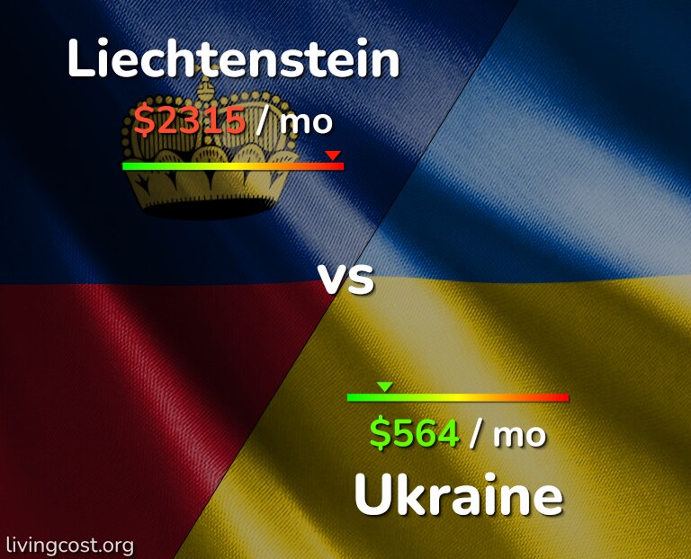 Cost of living in Liechtenstein vs Ukraine infographic