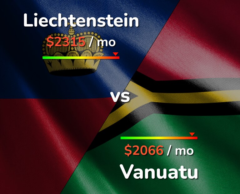 Cost of living in Liechtenstein vs Vanuatu infographic