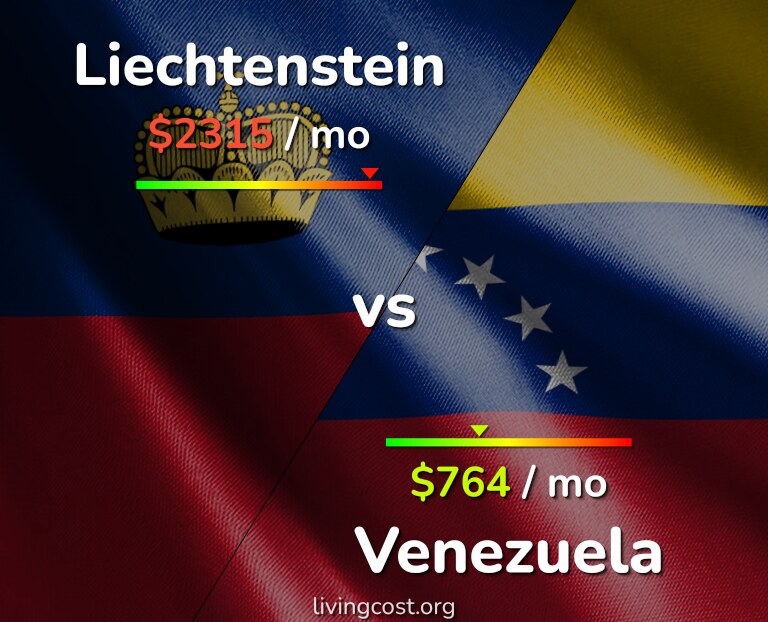 Cost of living in Liechtenstein vs Venezuela infographic